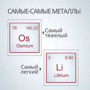 Самые-самые металлы
